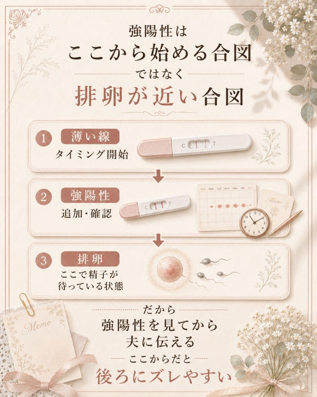 強陽性が出てからタイミング