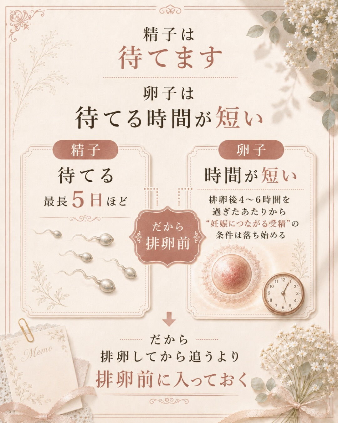 強陽性が出てからタイミング