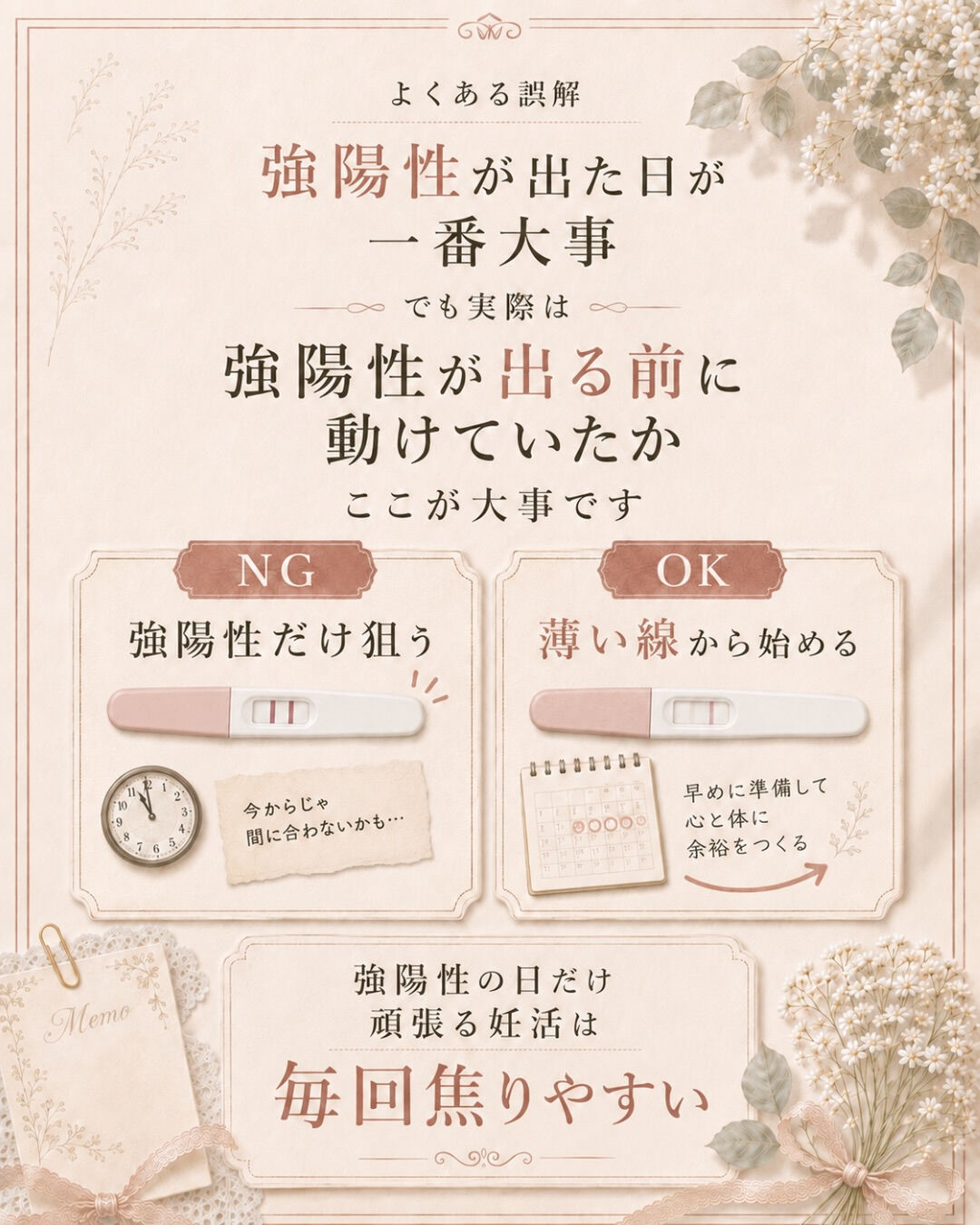 強陽性が出てからタイミング