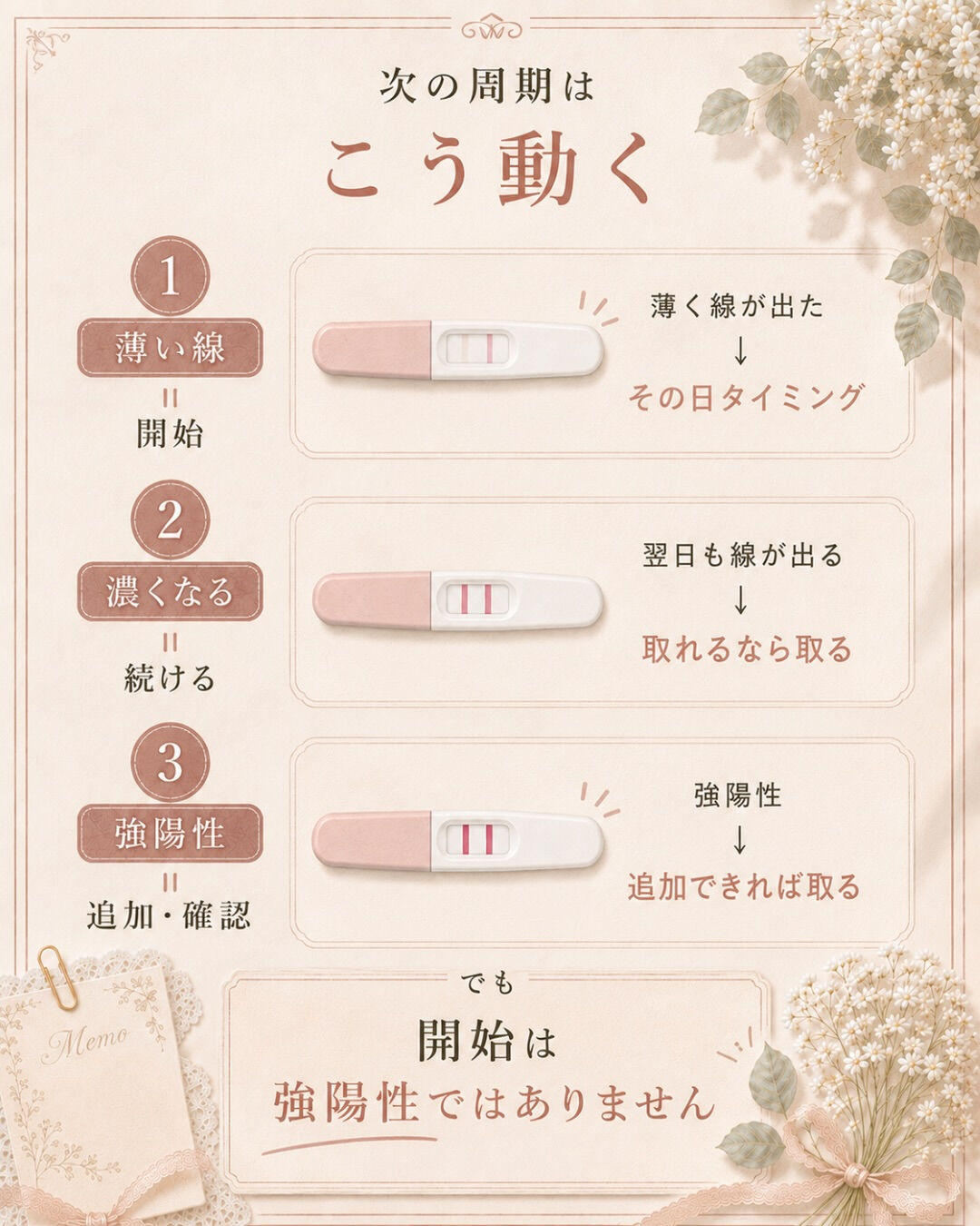 強陽性が出てからタイミング