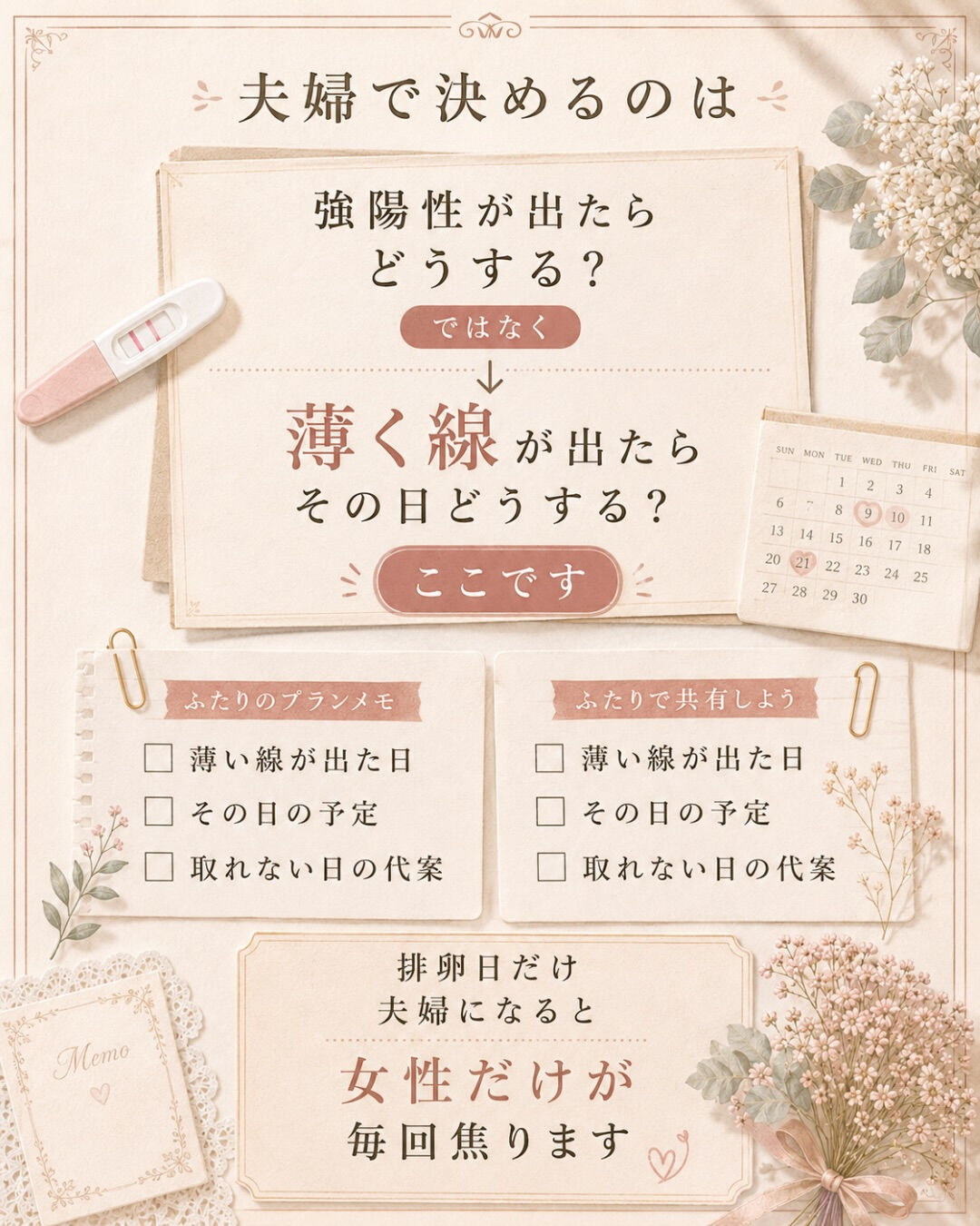 強陽性が出てからタイミング