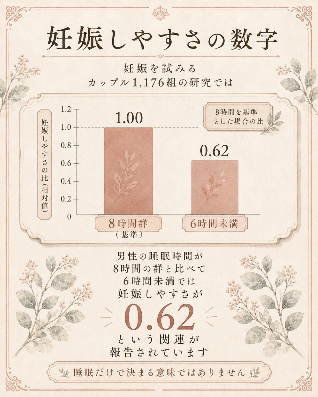 男性の睡眠不足は、精液検査のどこに出るのか