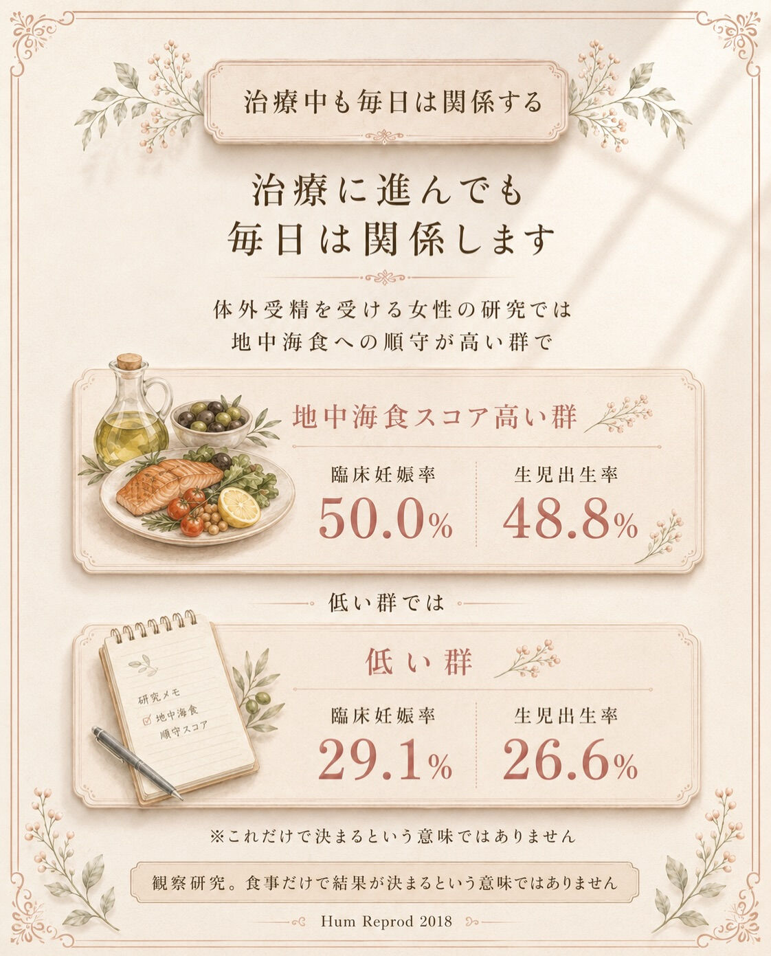 妊娠判定が出たら、妊活は終わり