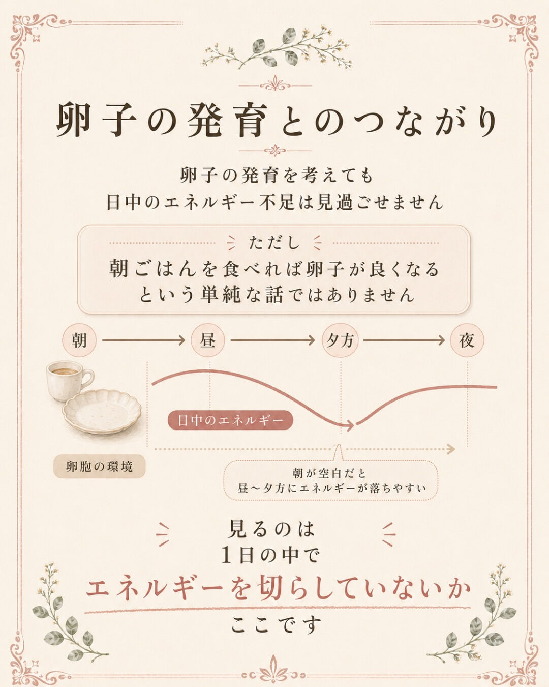妊活中、朝ごはんって何食べてますか？