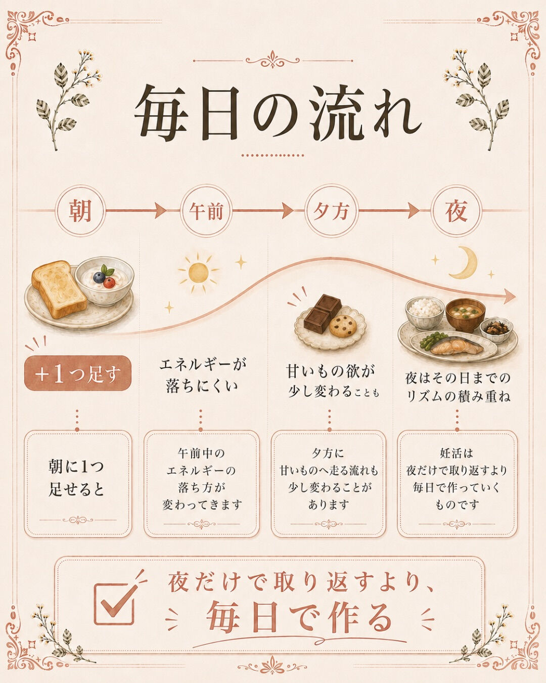 妊活中、朝ごはんって何食べてますか？
