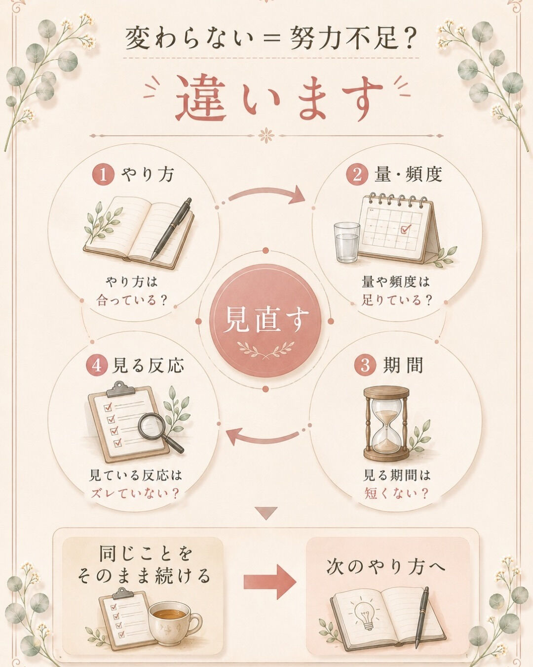 妊活って、やることが多すぎませんか？