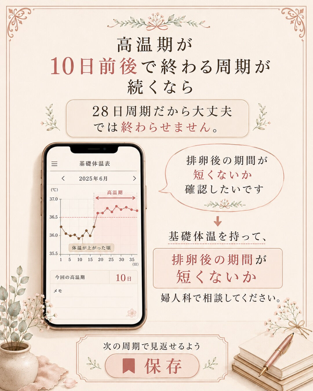 生理周期が毎月ほぼ28日だと、