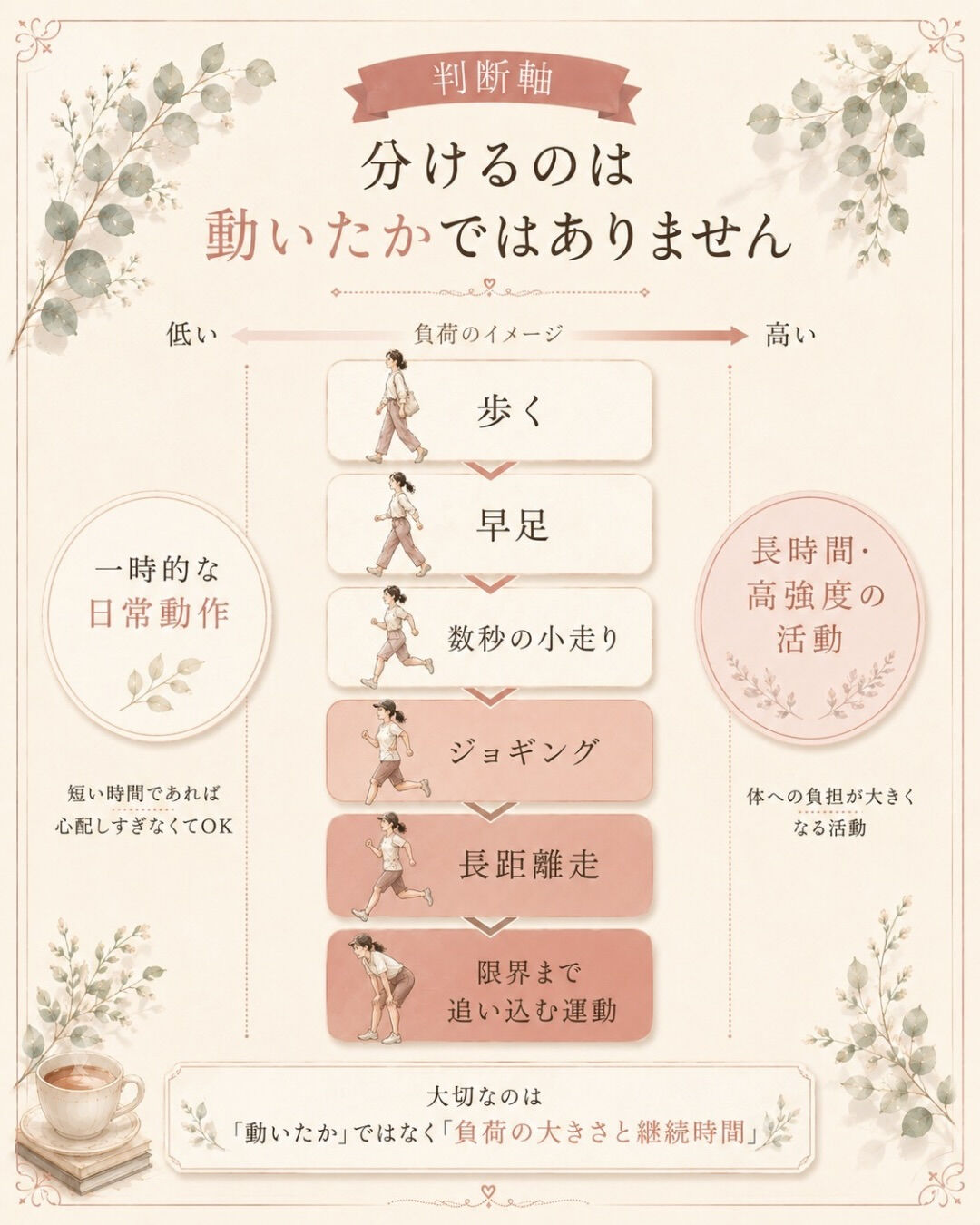 移植後って、