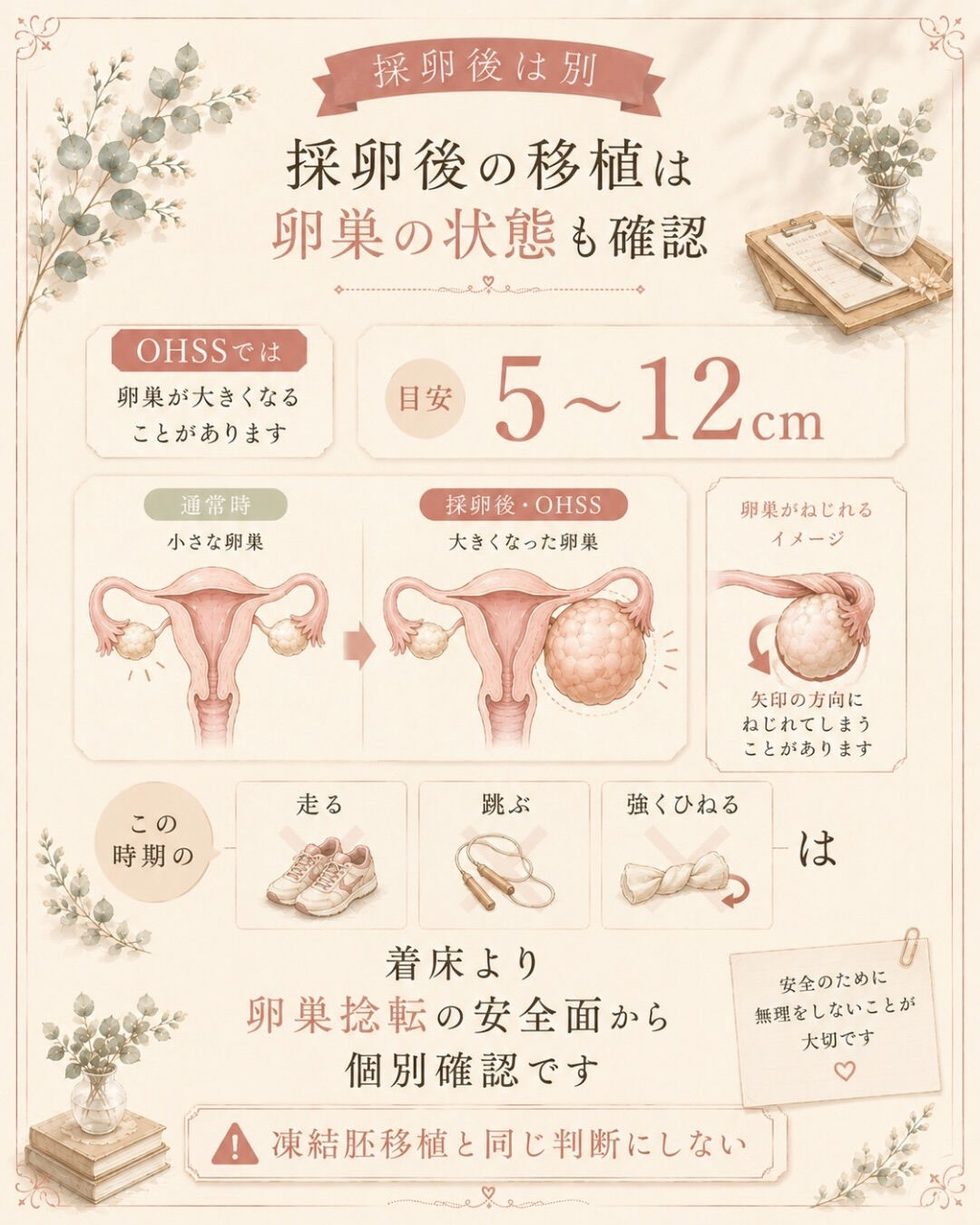 移植後って、