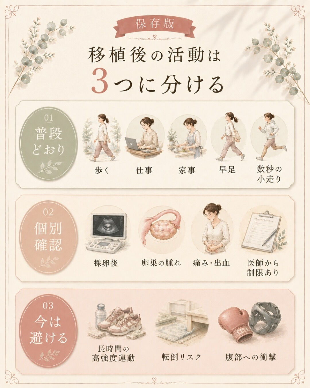 移植後って、
