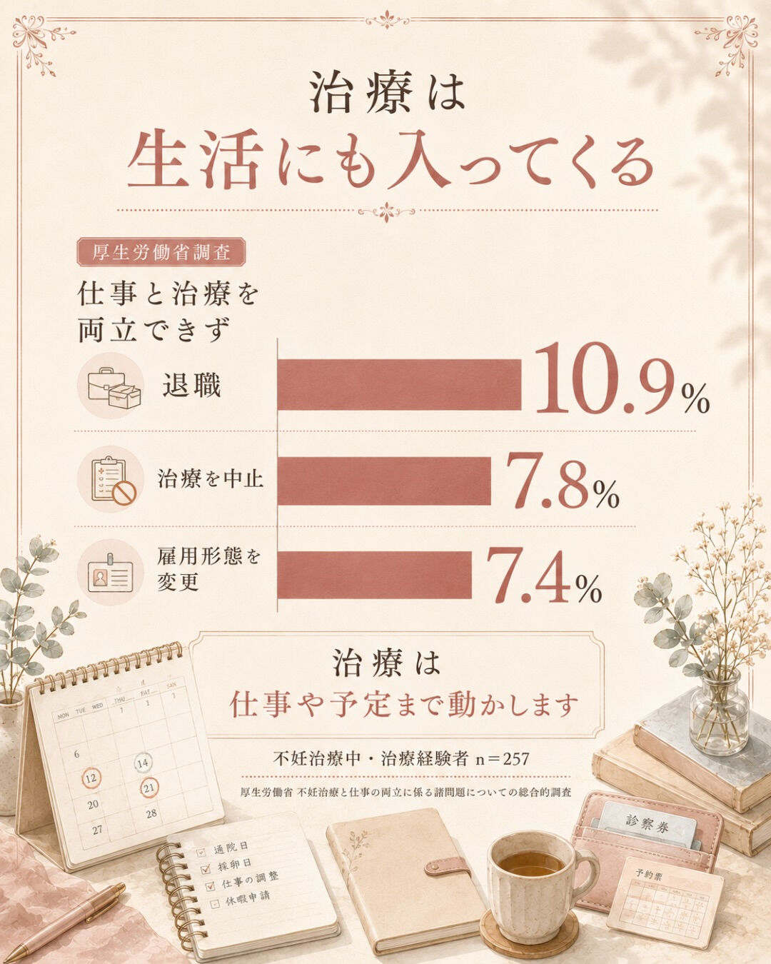 「夫婦で妊活してる？」