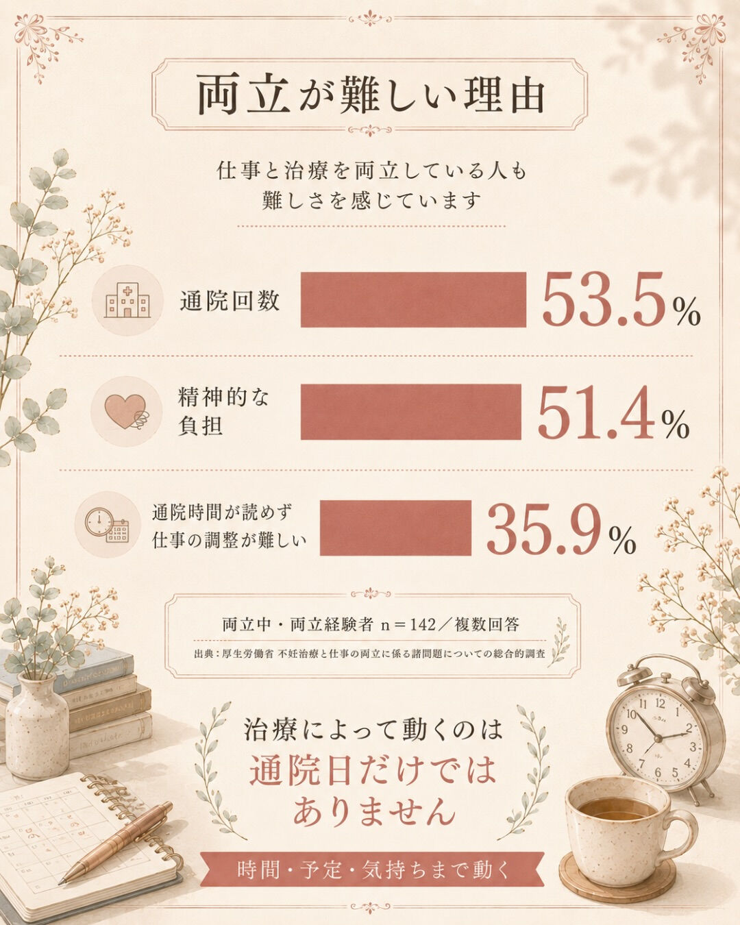 「夫婦で妊活してる？」