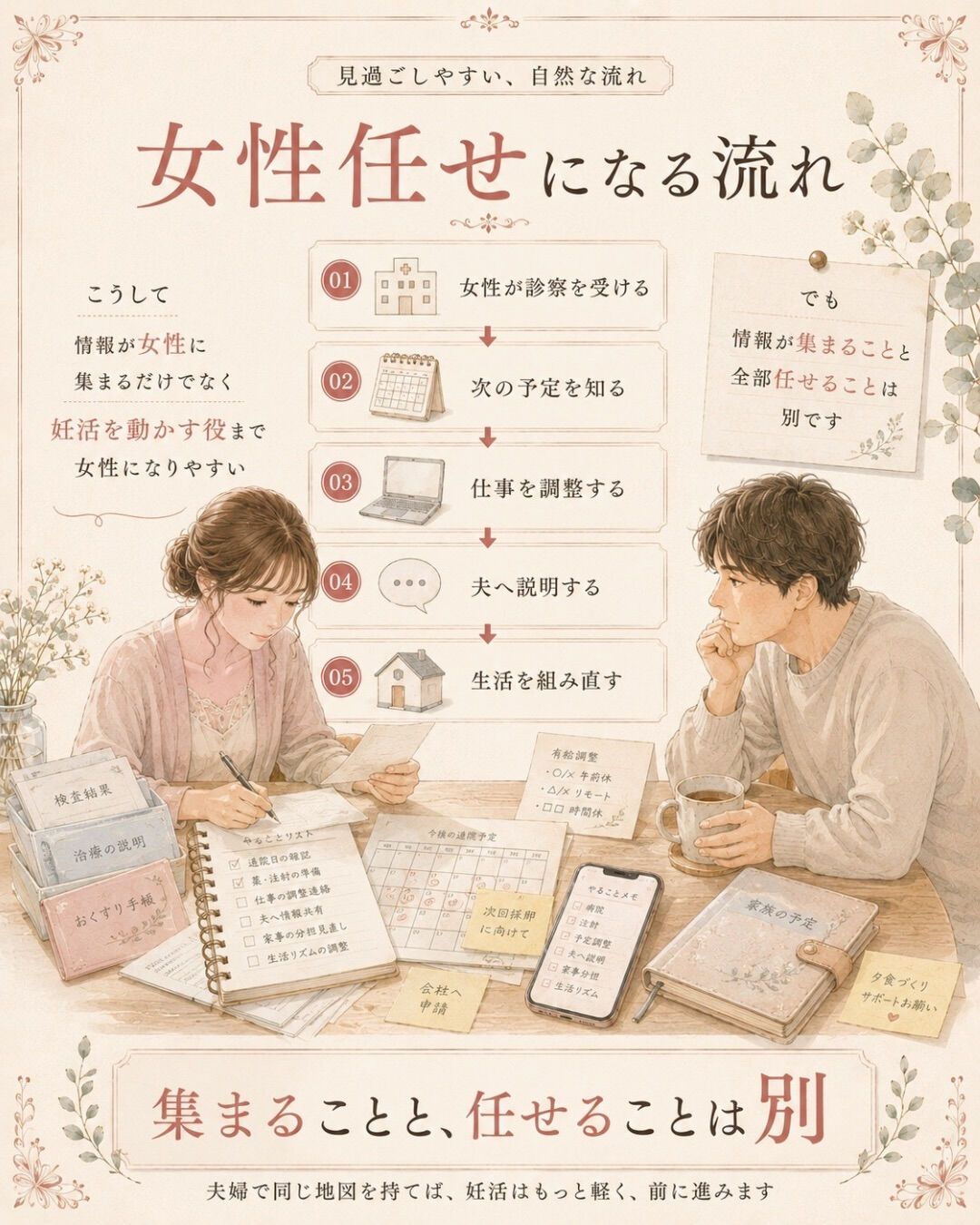 「夫婦で妊活してる？」