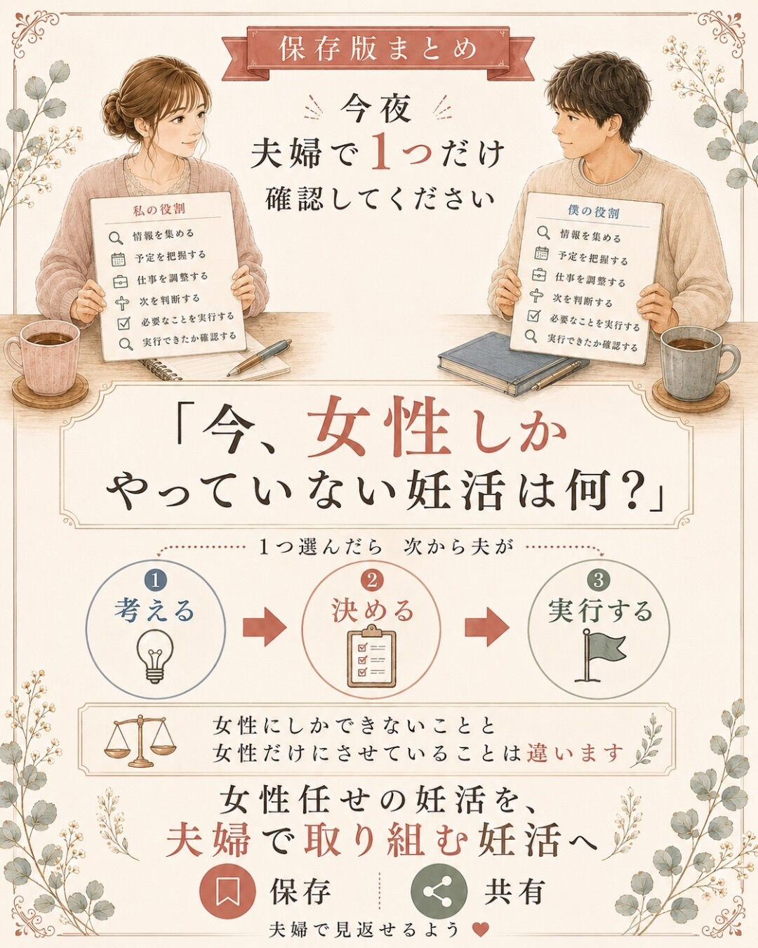 「夫婦で妊活してる？」