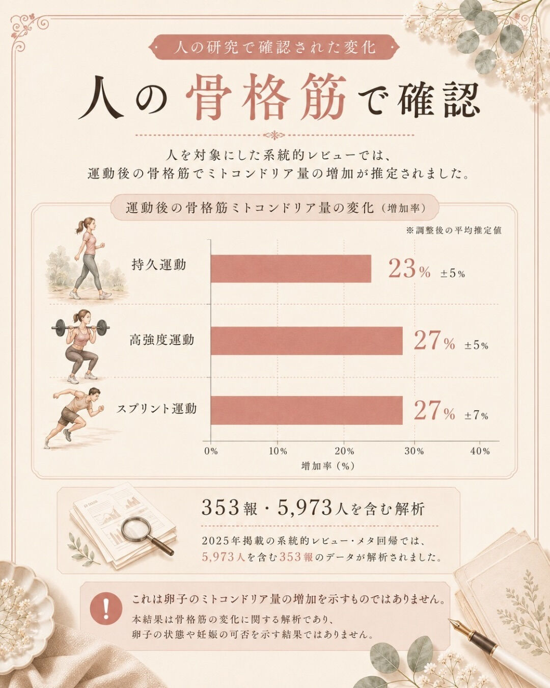 「運動は妊活にいい」