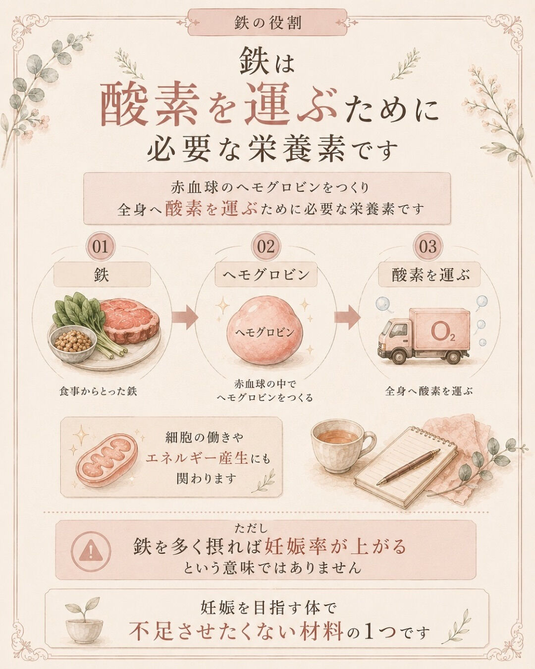 鉄を意識して、
