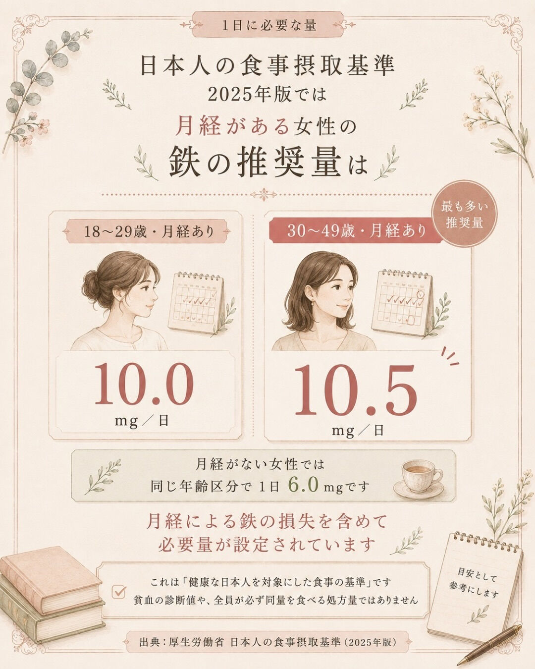 鉄を意識して、