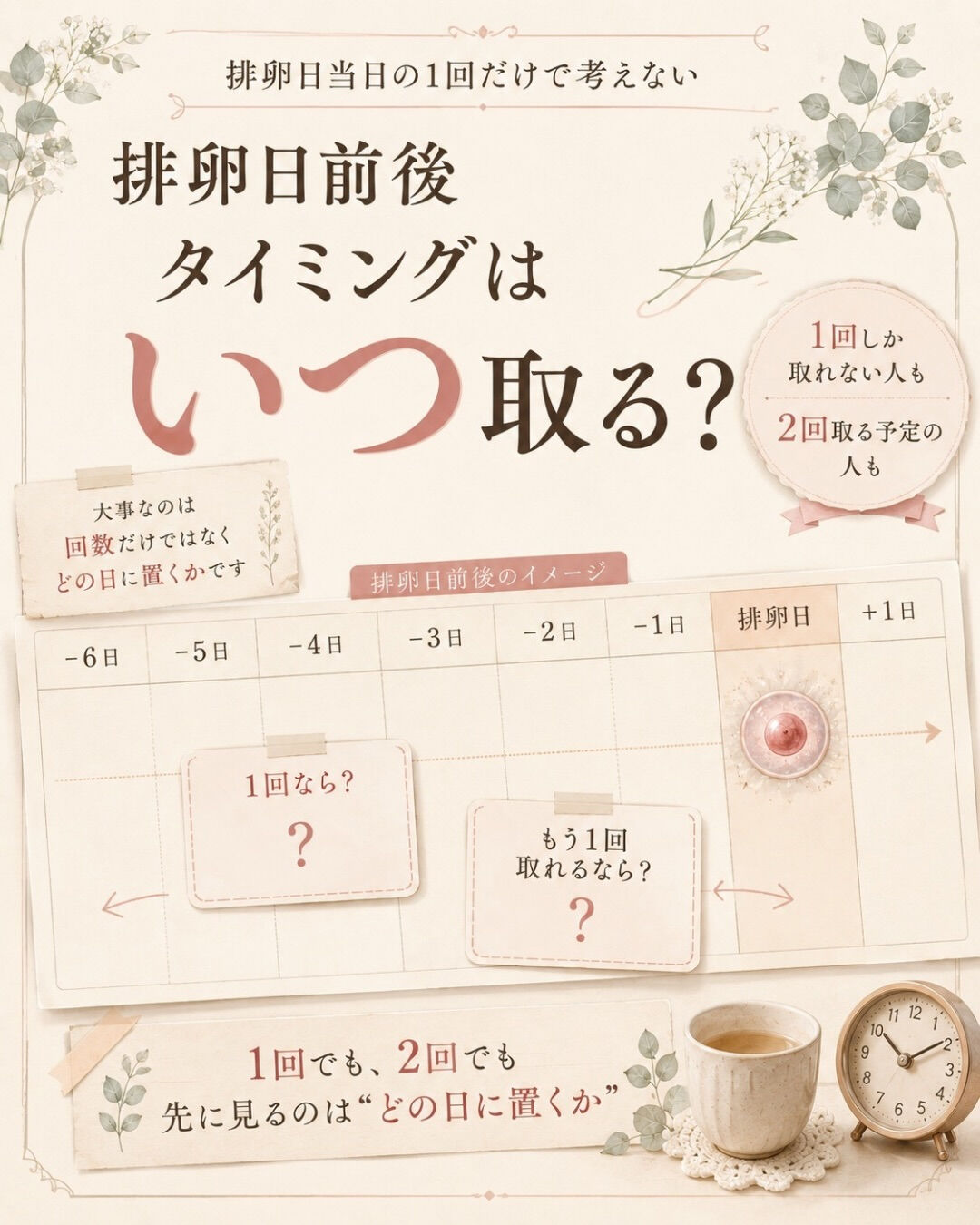 「排卵日に取れたから、今周期は大丈夫」