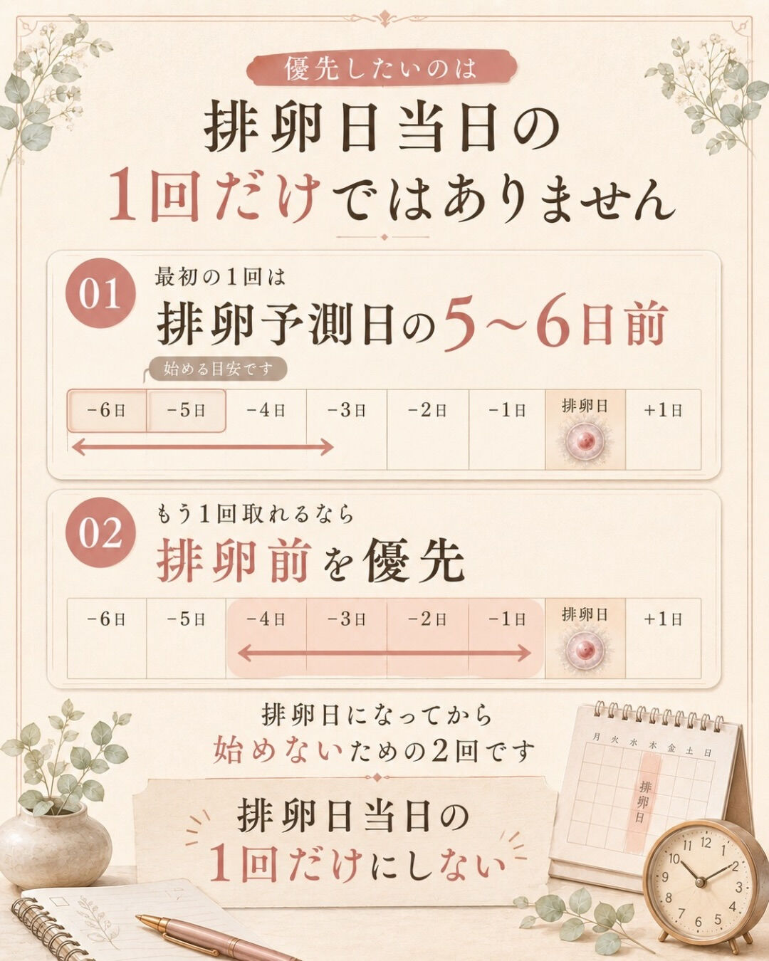 「排卵日に取れたから、今周期は大丈夫」