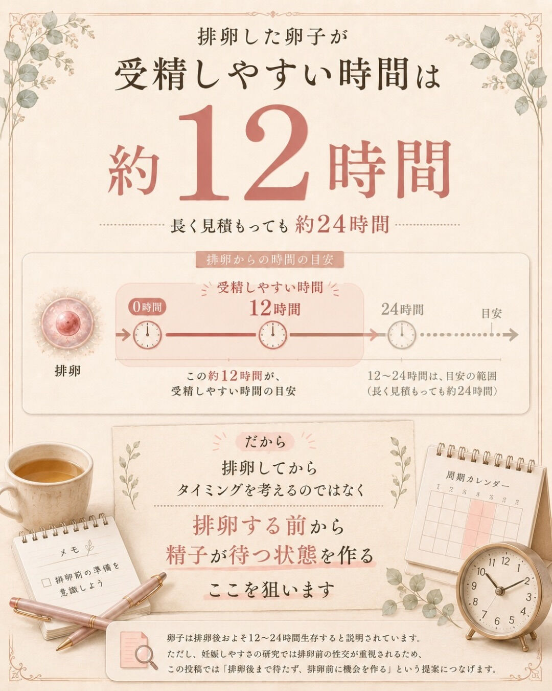 「排卵日に取れたから、今周期は大丈夫」