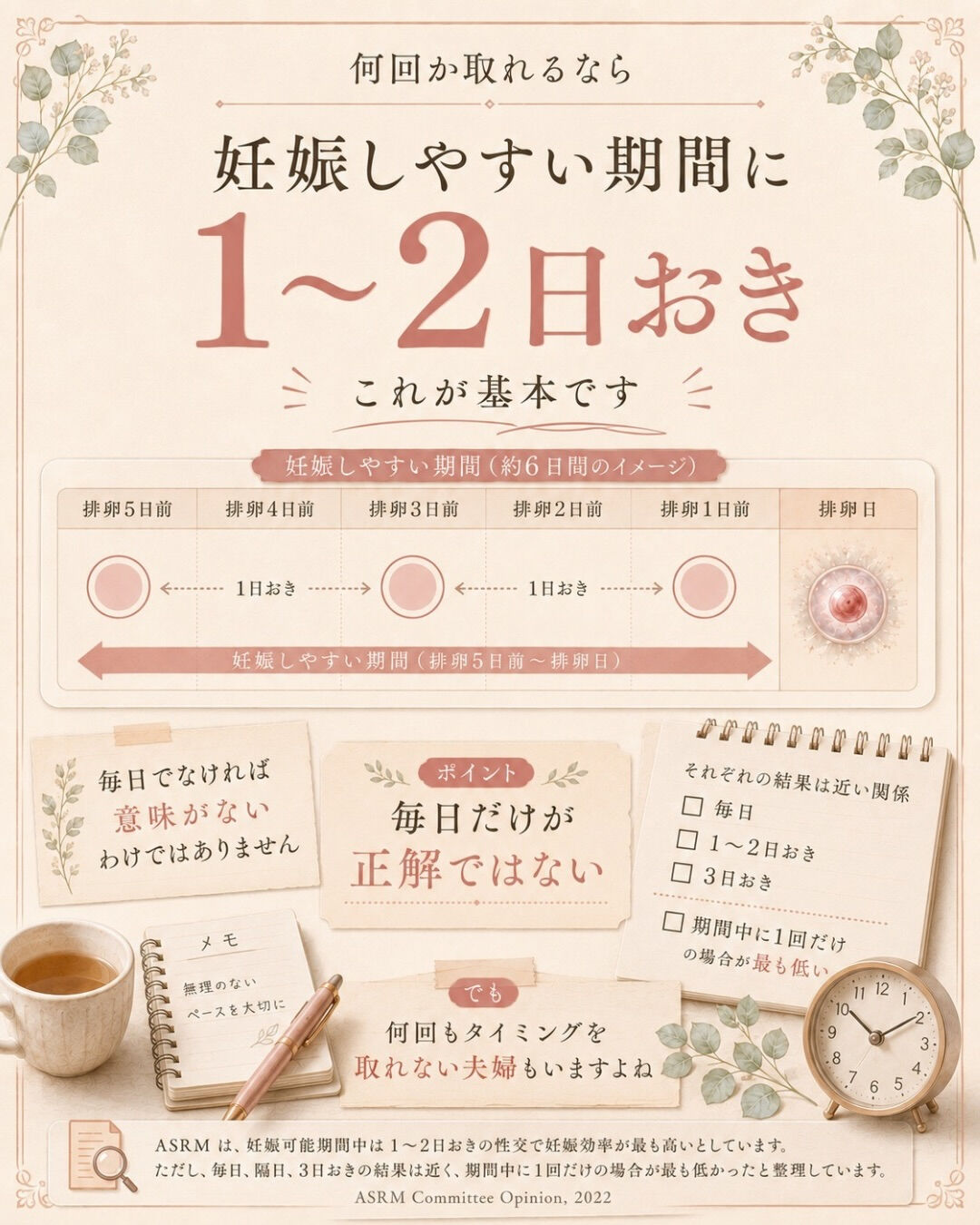 「排卵日に取れたから、今周期は大丈夫」