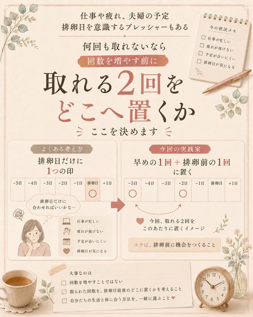 「排卵日に取れたから、今周期は大丈夫」