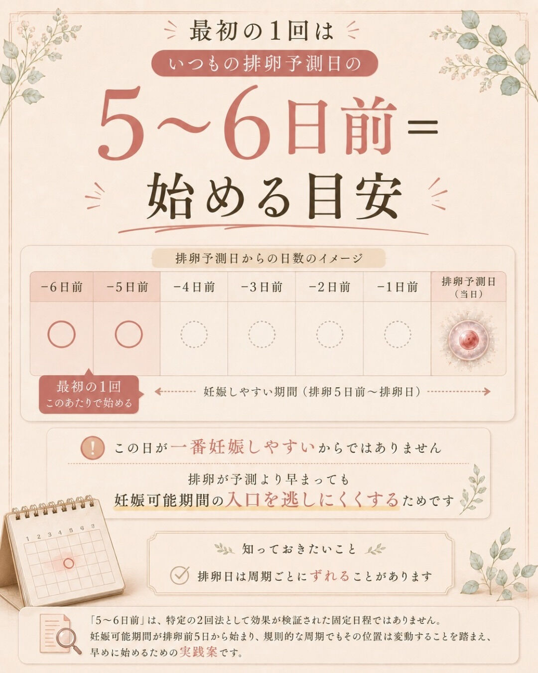 「排卵日に取れたから、今周期は大丈夫」