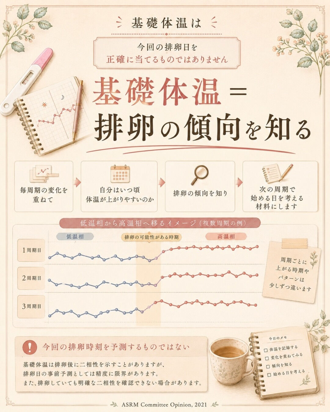 「排卵日に取れたから、今周期は大丈夫」