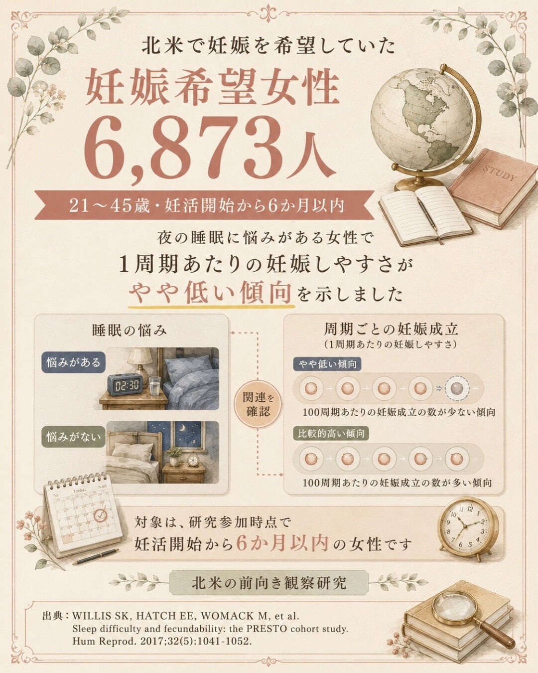 7時間は寝ている