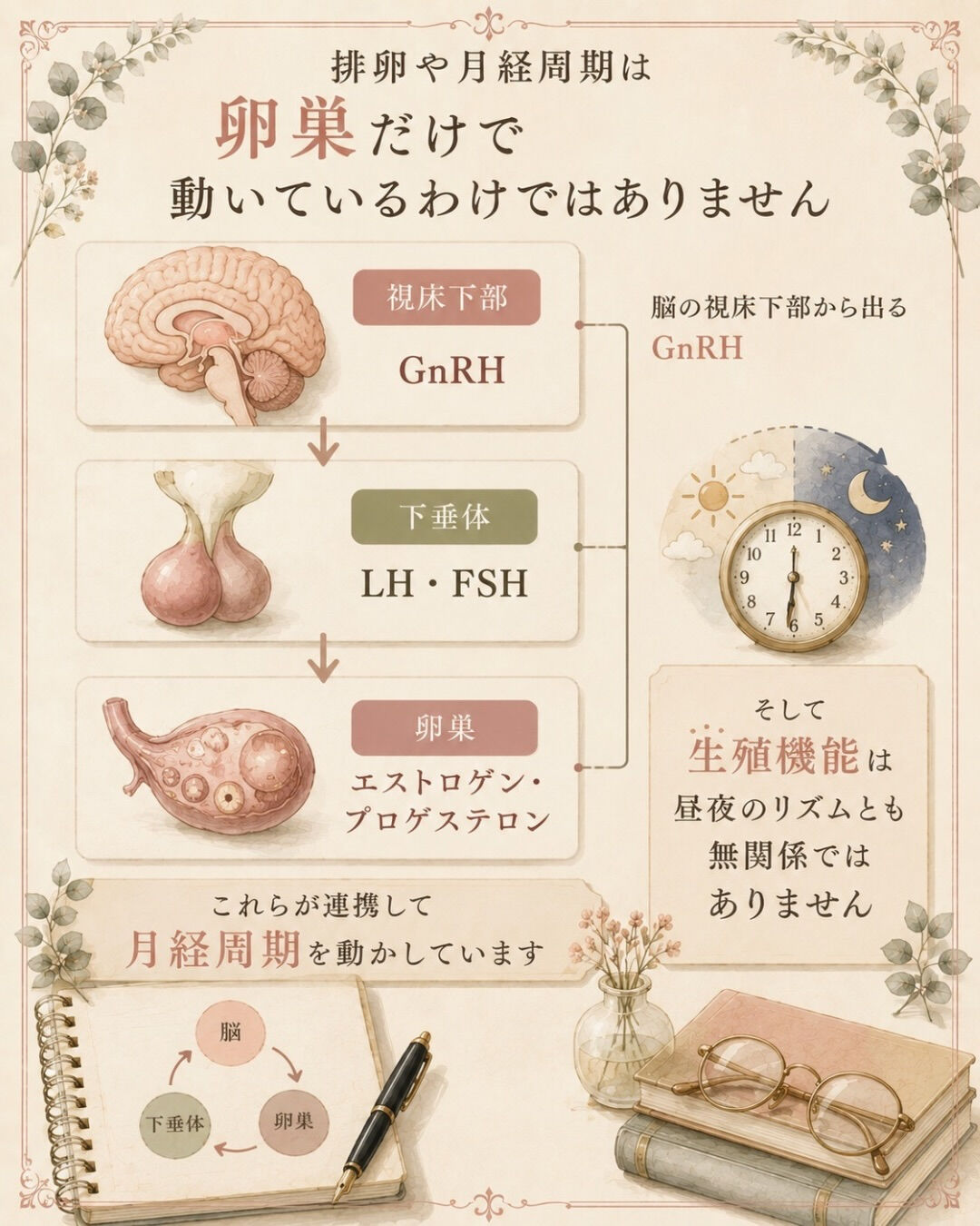 7時間は寝ている