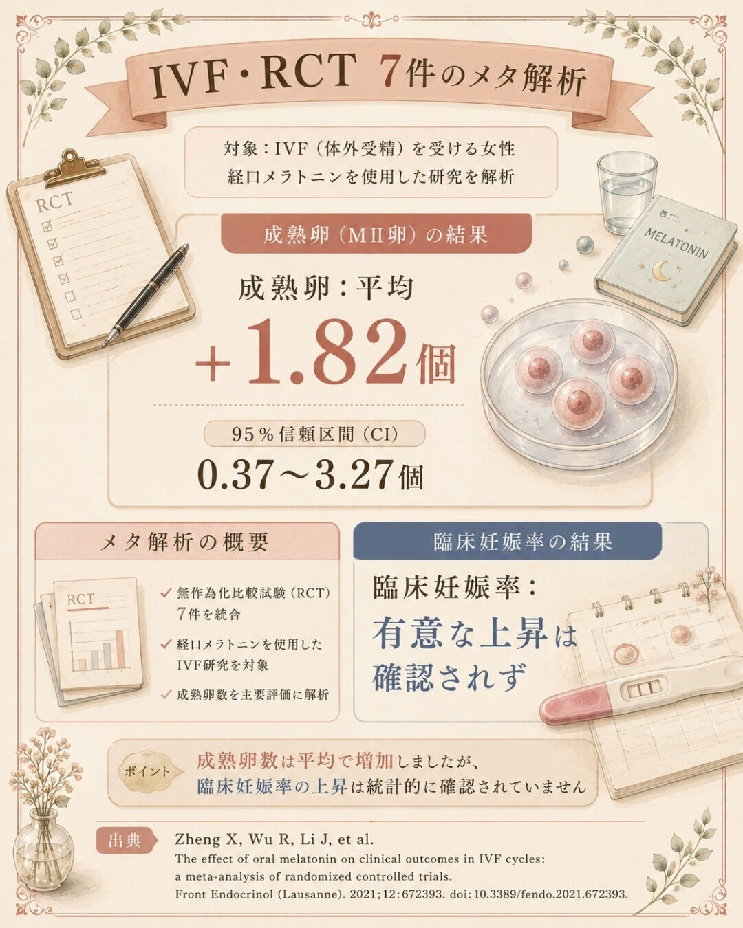 7時間は寝ている
