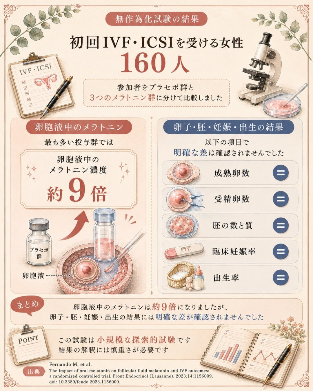 7時間は寝ている