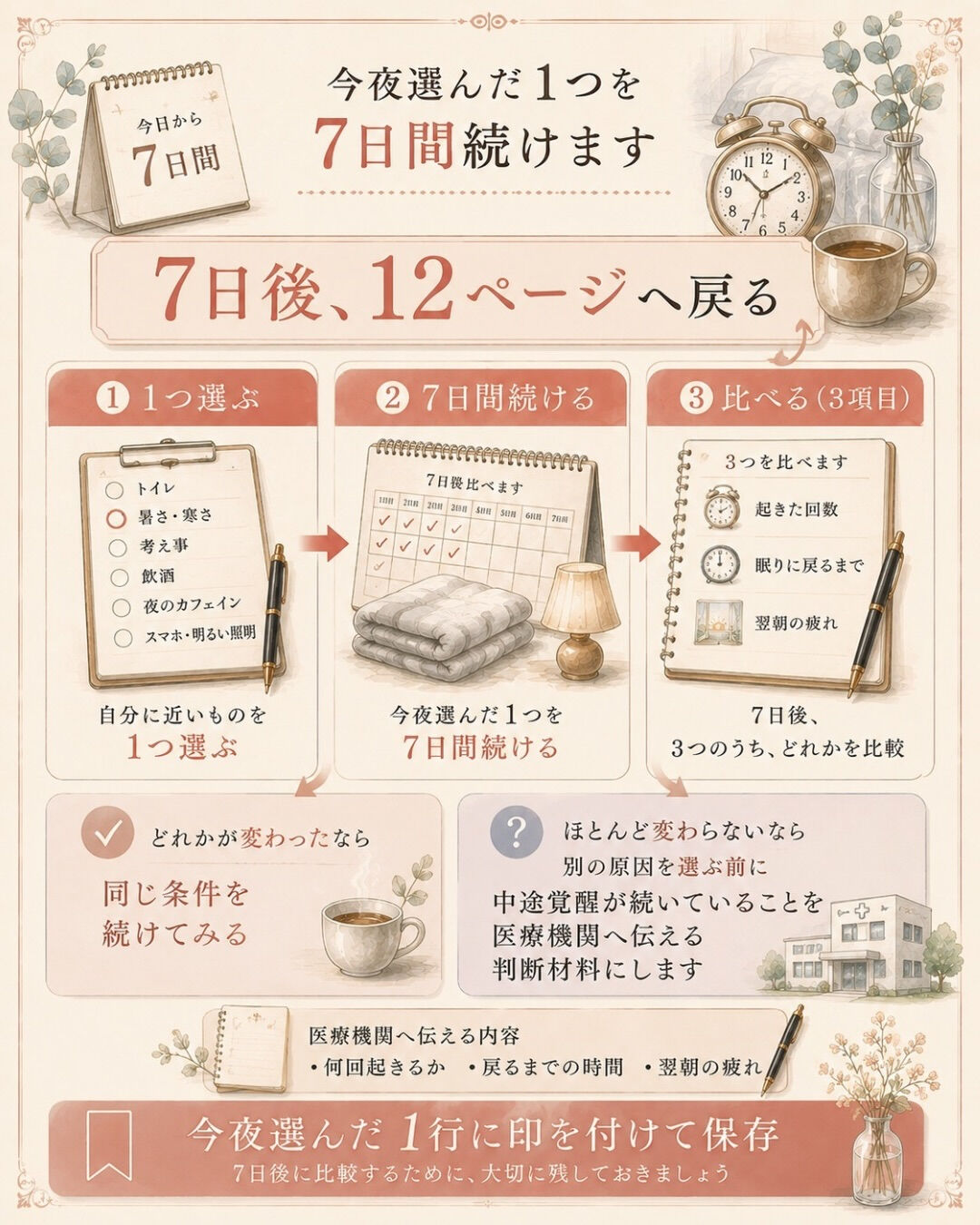 7時間は寝ている