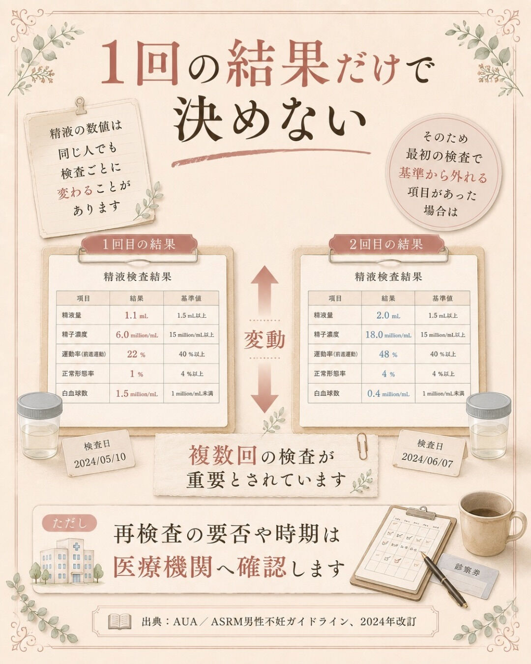 精液検査の結果が良くなったか悪かったか