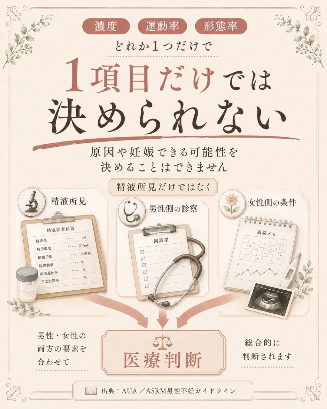精液検査の結果が良くなったか悪かったか