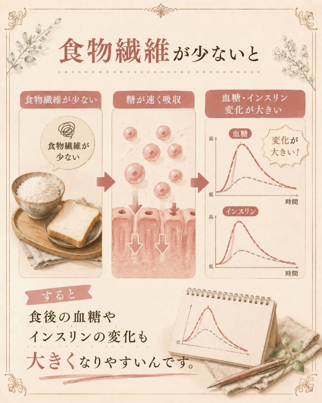 昼ごはんを食べると、毎日眠くなる