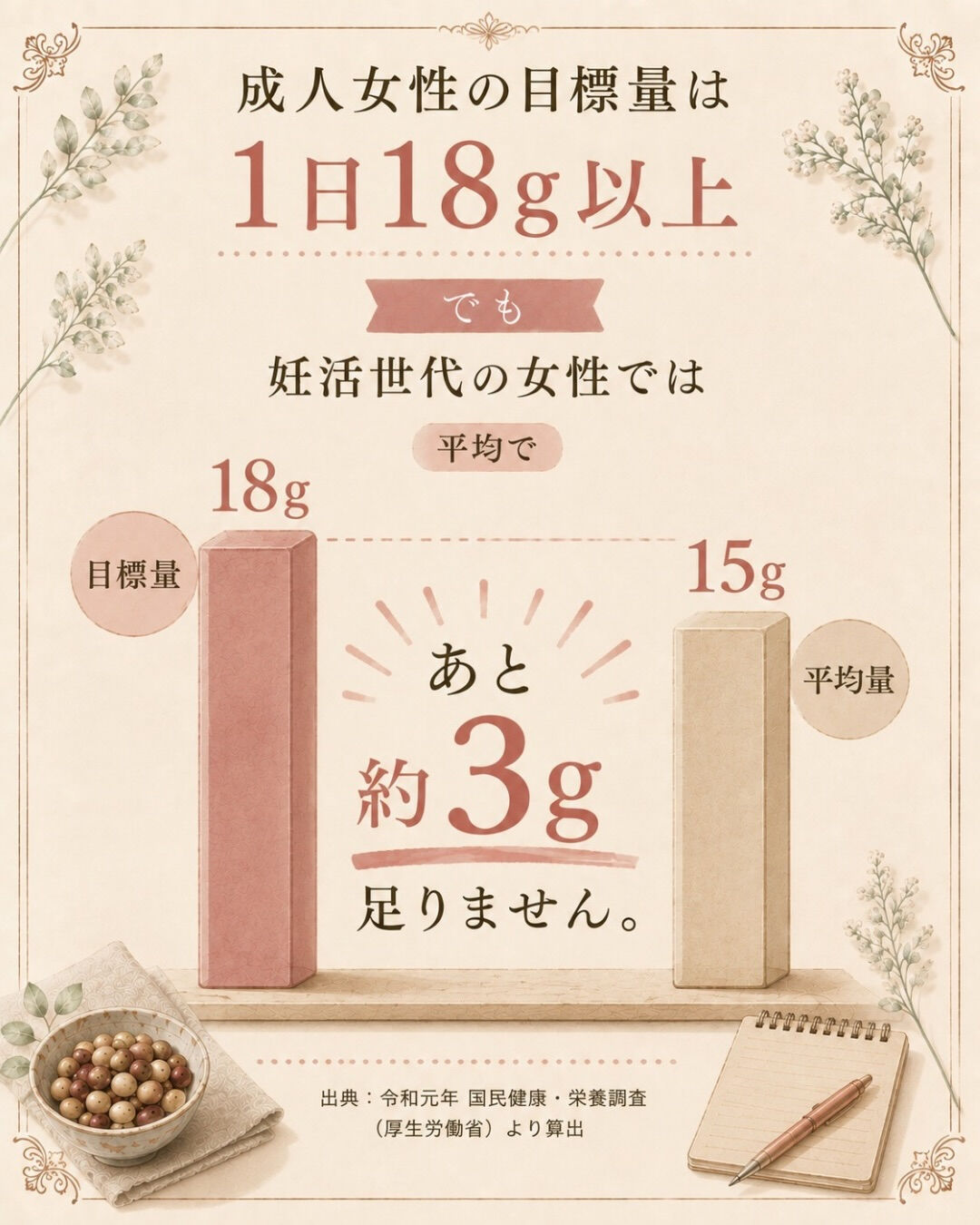 昼ごはんを食べると、毎日眠くなる