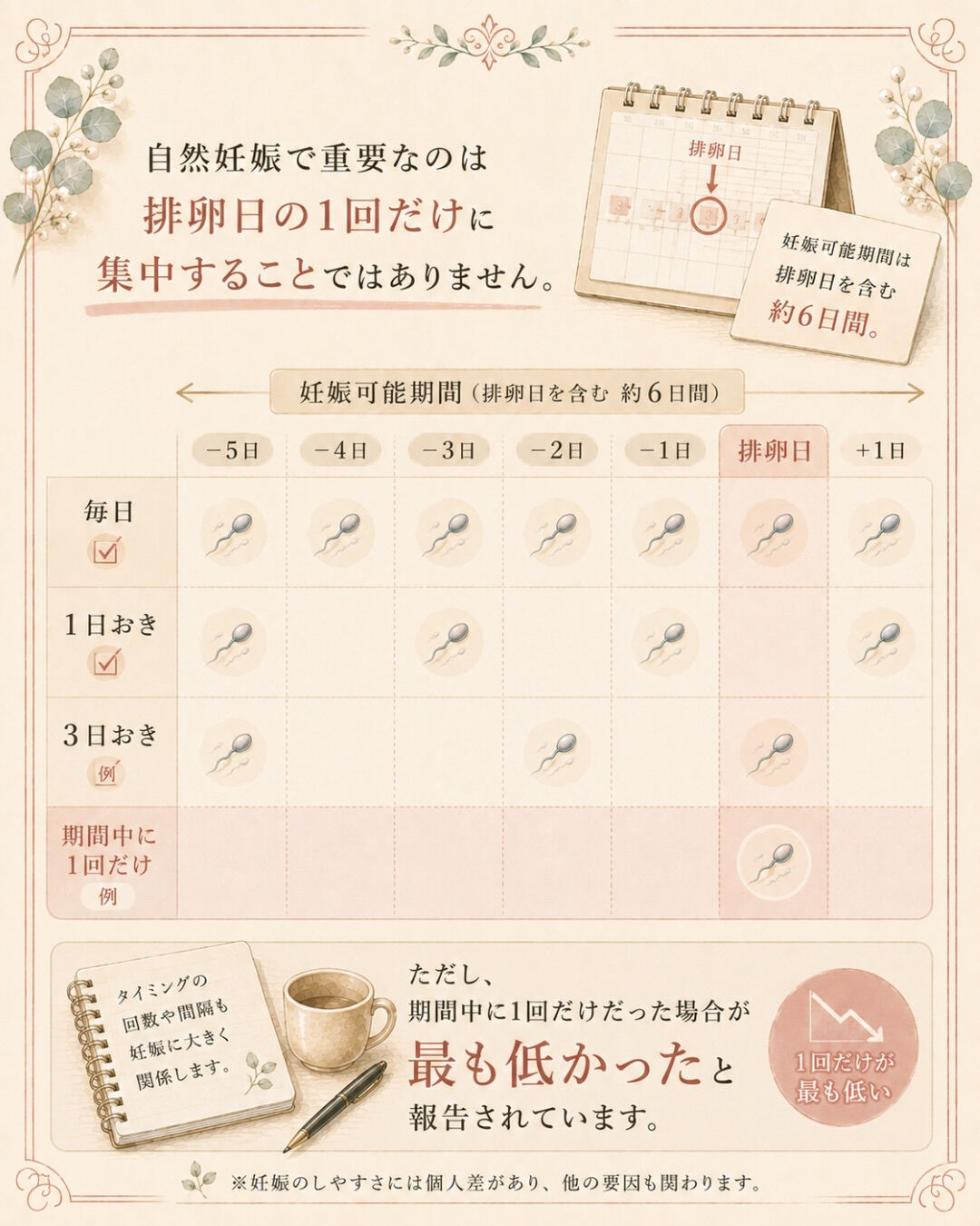 排卵日だけタイミングを取っている