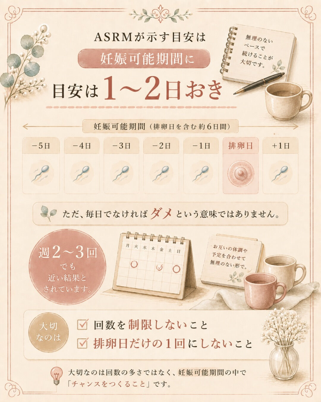 排卵日だけタイミングを取っている