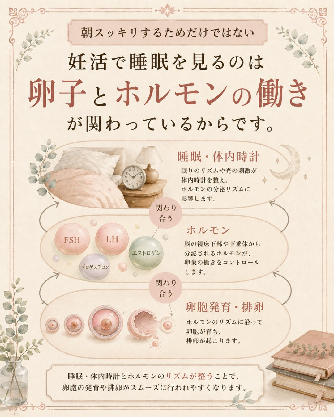 妊活中、