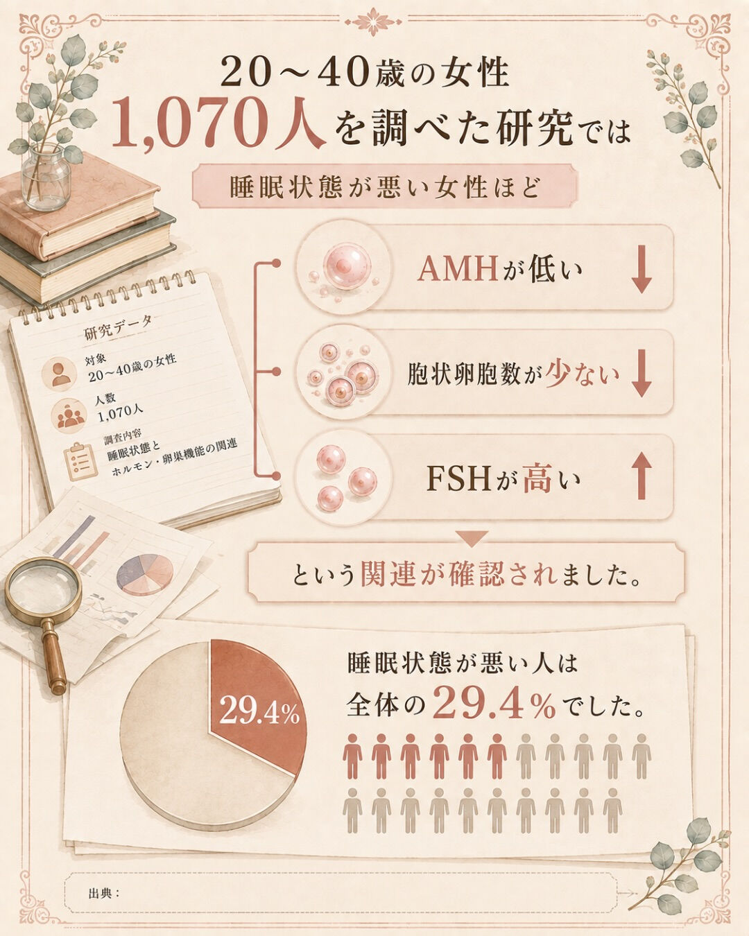 妊活中、
