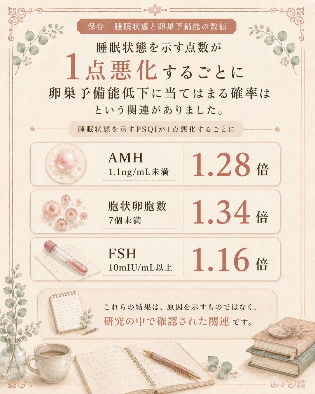 妊活中、