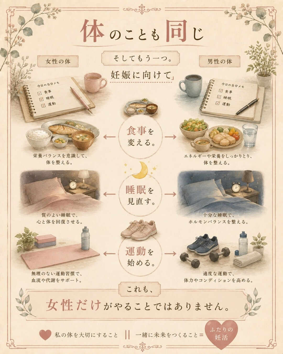 妊活って、気づくと女性が「進める人」になりやすいんですよね