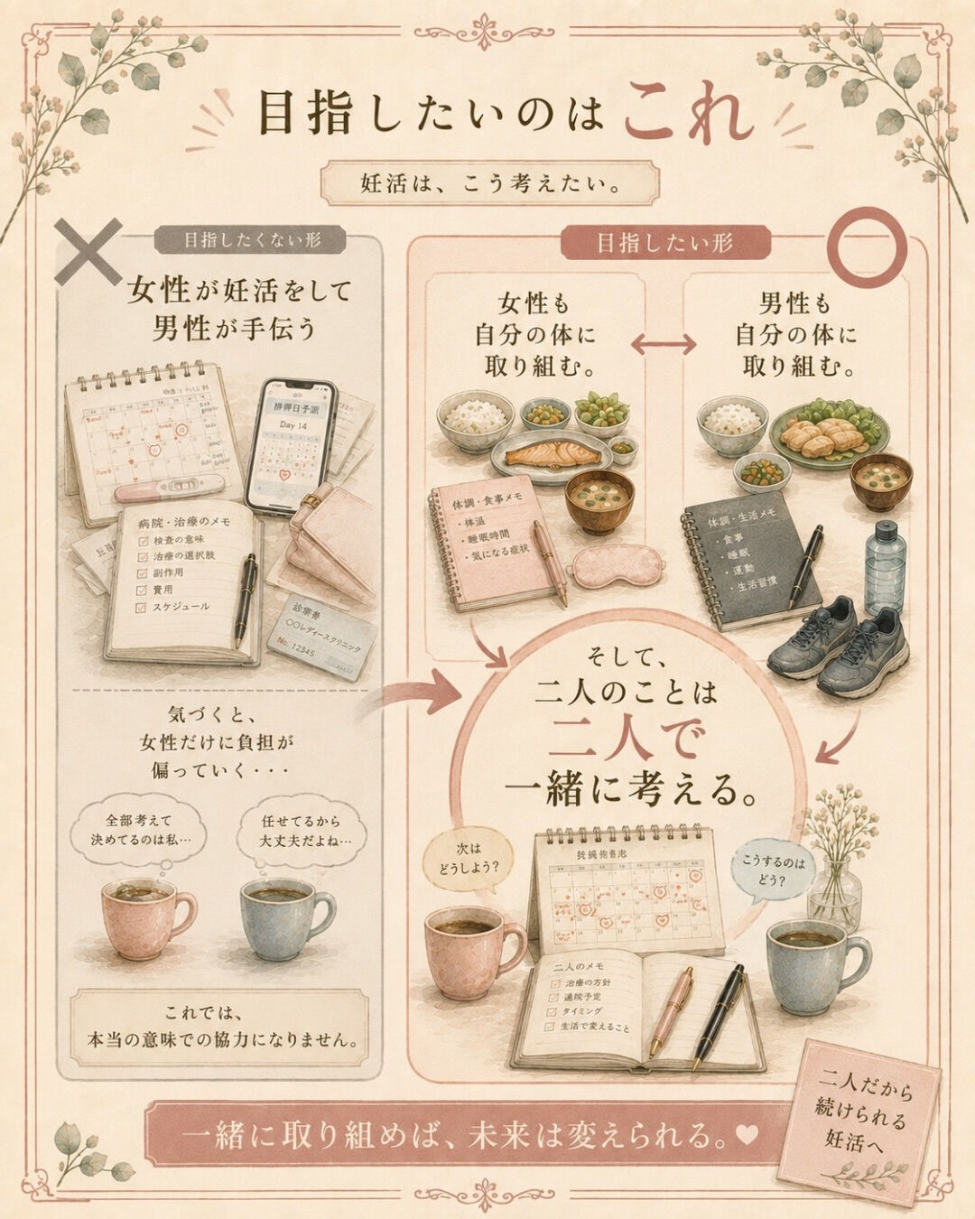 妊活って、気づくと女性が「進める人」になりやすいんですよね