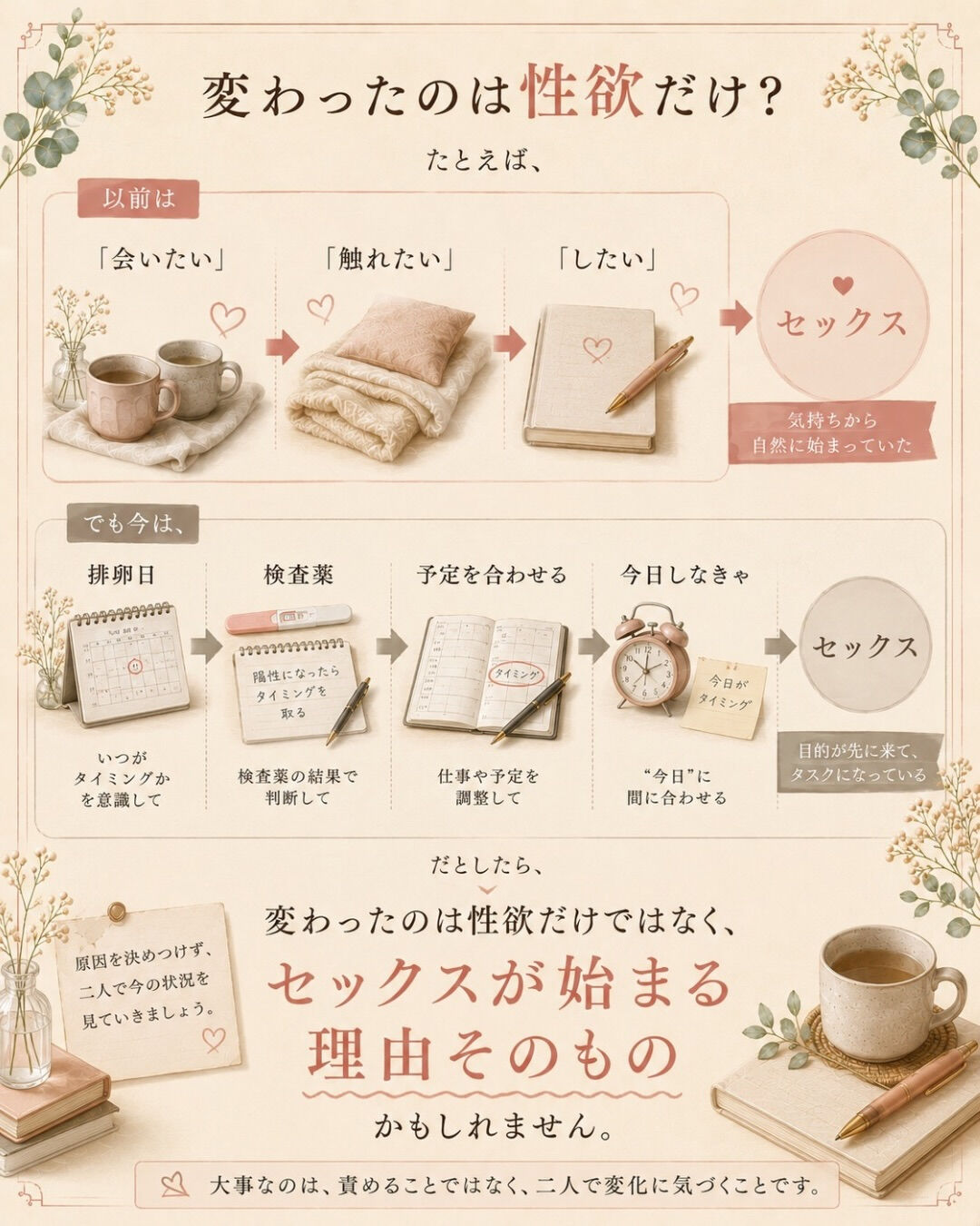 妊娠したい