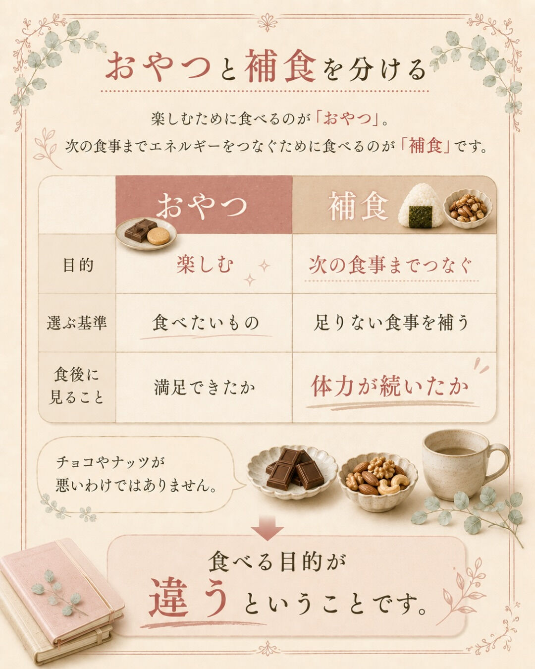 夕方になると、 甘いものが欲しくなる