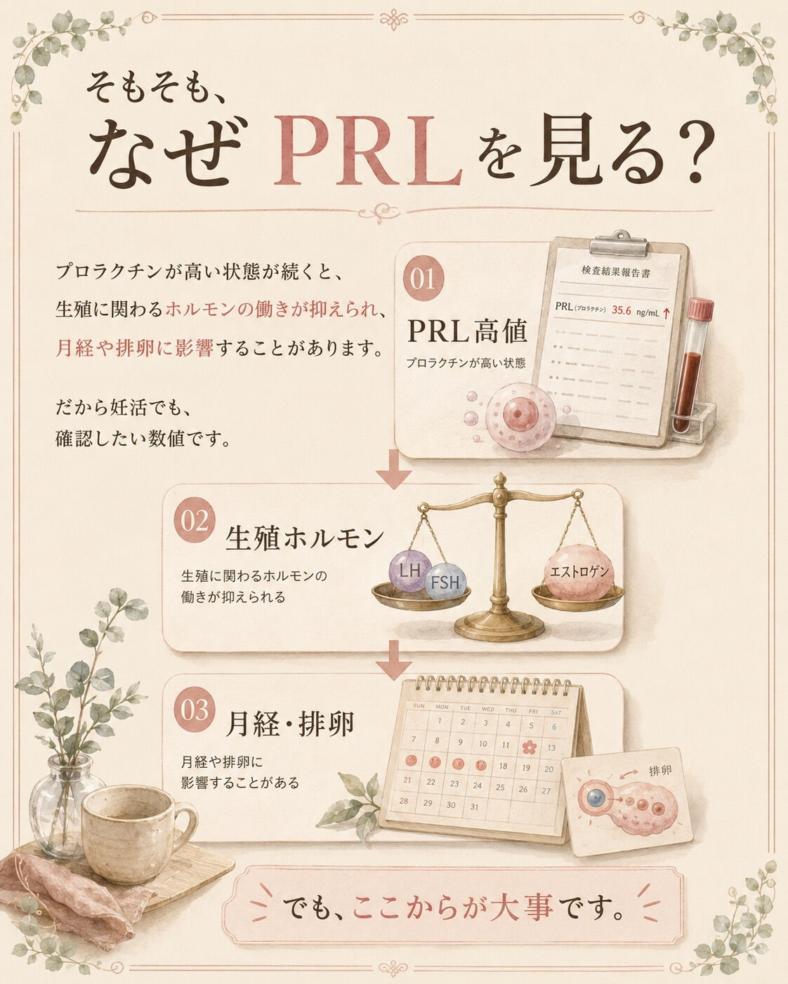 プロラクチンが高かった