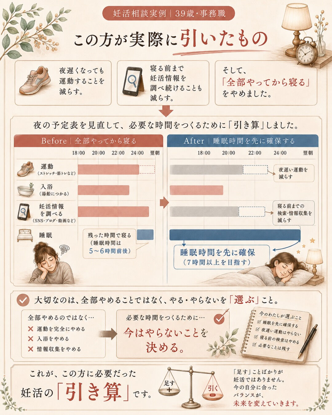 「他に何をしたらいいですか？」