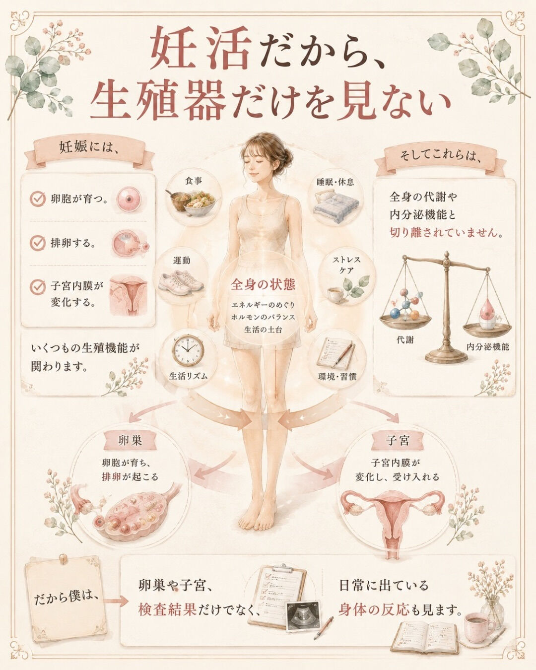妊活中、食後の眠気はありますか？