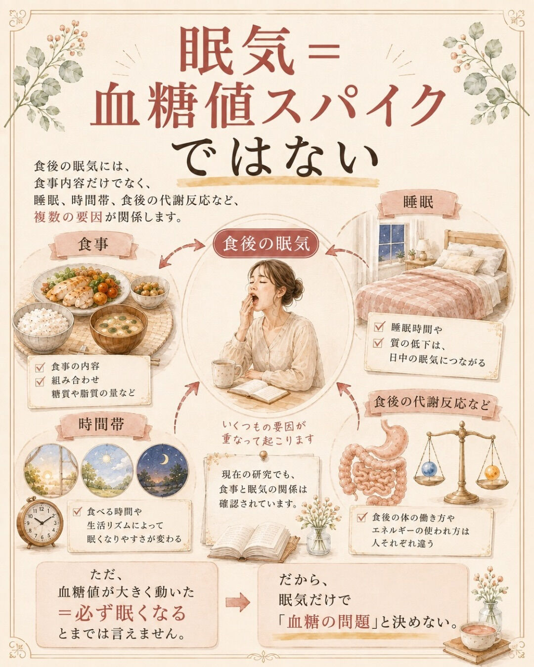 妊活中、食後の眠気はありますか？